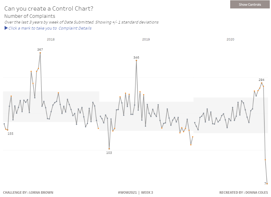 Can you build a Control Chart? – Donna + DataViz